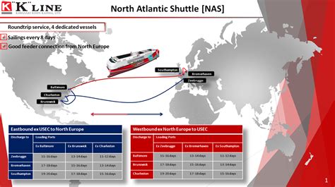 k line logistics|k line roro tracking.